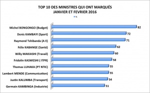 sondage2